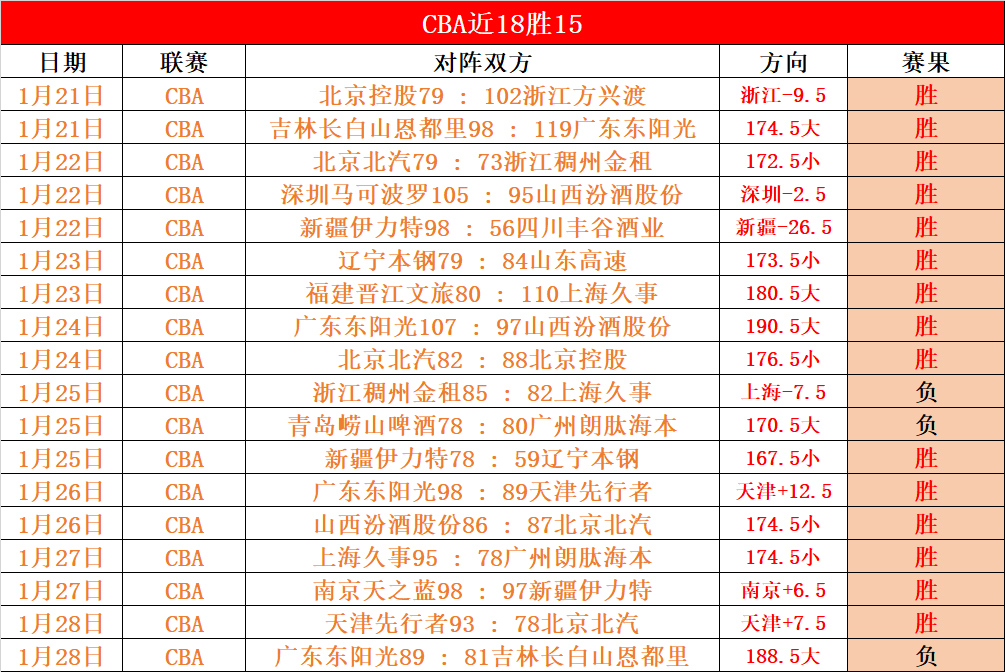 阿贾克斯,万欧元签下,仅出场两次,新葡京,新葡京app,新葡京娱乐,新普京赌场