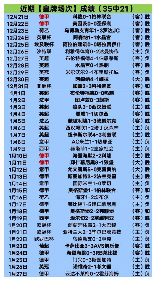 姆巴佩超越,本泽马,成为,新葡京,新葡京app,新葡京娱乐,新普京赌场