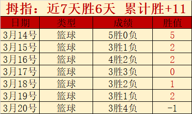 韩篮甲数据,解析及赛势,预测,新葡京,新葡京app,新葡京娱乐,新普京赌场