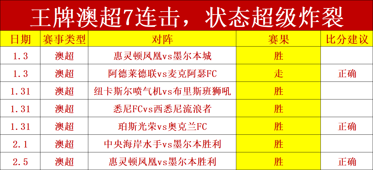 火速逆袭,火箭客场能,否演绎惊人,新葡京,新葡京app,新葡京娱乐,新普京赌场