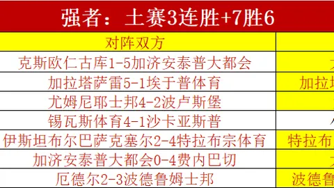 印尼超专家推荐：期号关键数据分析，昨3场精准比分捕获