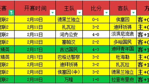 新葡京赛果出炉讨论迅速升温引发关注